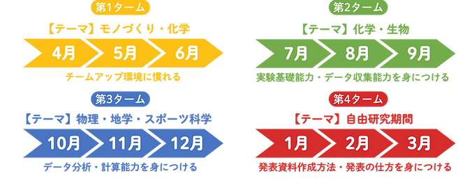 琉科研_広報素材年間.png
