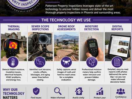 Patterson Property Inspections technology infographic featuring the PPI logo and highlighting advanced home inspection tools used in Phoenix, Arizona. The graphic showcases thermal imaging cameras, sewer scope inspections, drone roof assessments, moisture detection equipment, and digital inspection reports. Text emphasizes “Advanced Technology. Better Inspections. Greater Peace of Mind.” and explains how these technologies help identify hidden moisture, plumbing defects, roof issues, HVAC concerns, and other property conditions. The image includes Phoenix skyline and desert mountain imagery, service areas throughout the Greater Phoenix Metro, and Patterson Property Inspections contact information.