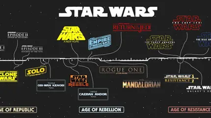 La guida al canone di Star Wars