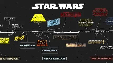 La guida al canone di Star Wars