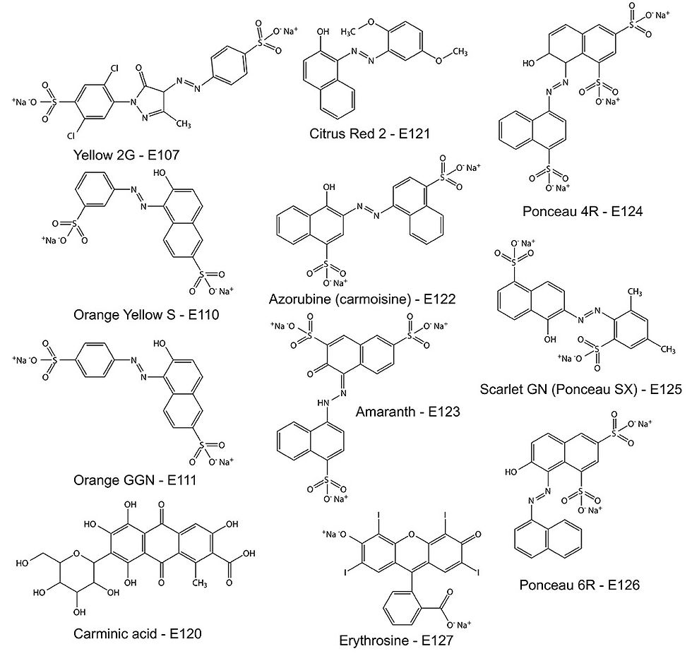 les Additifs alimentaires Naturels ou de Synthèse, isfort blog