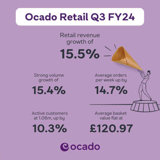Ocado Delivers Growth