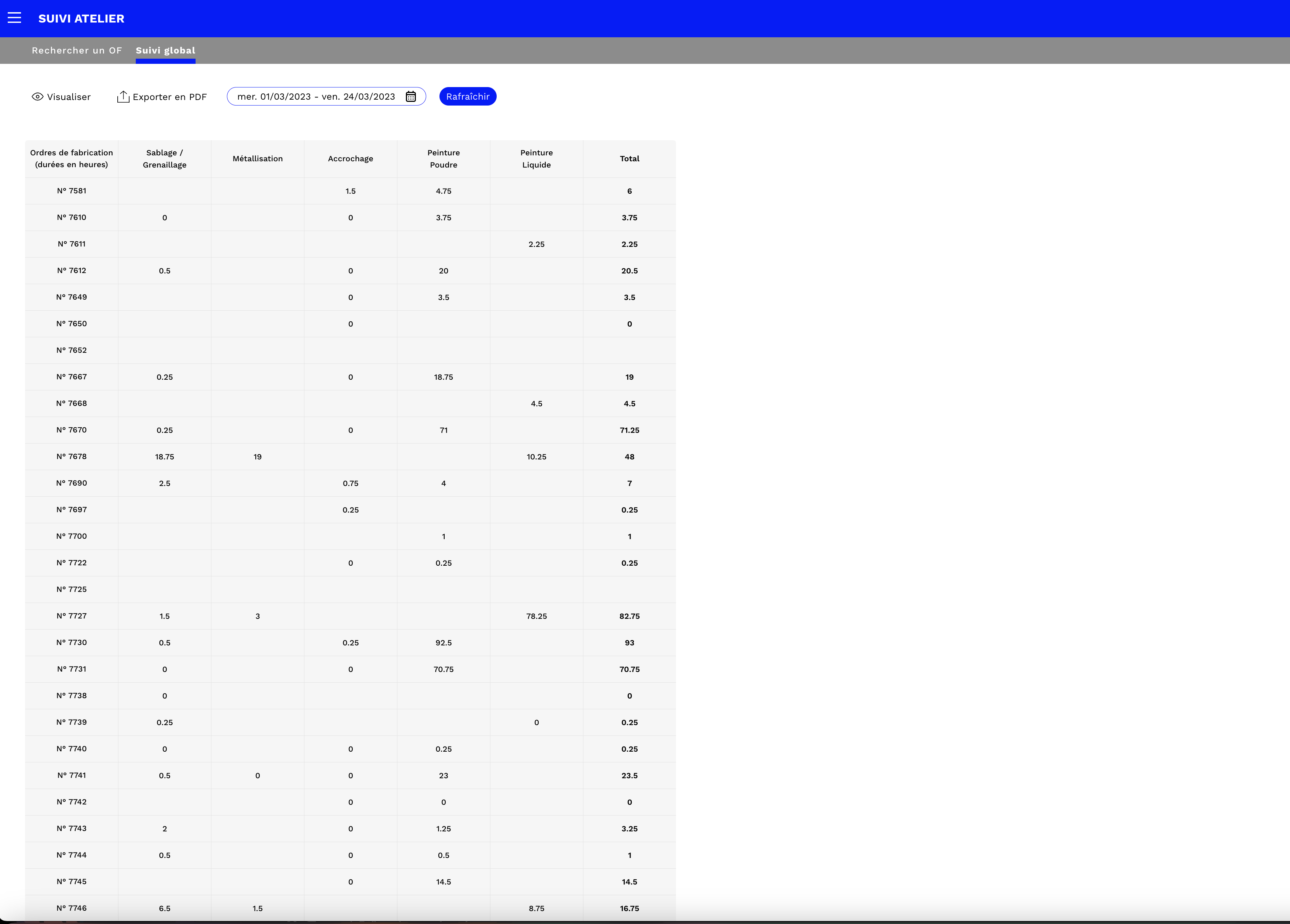 Gestion des stocks