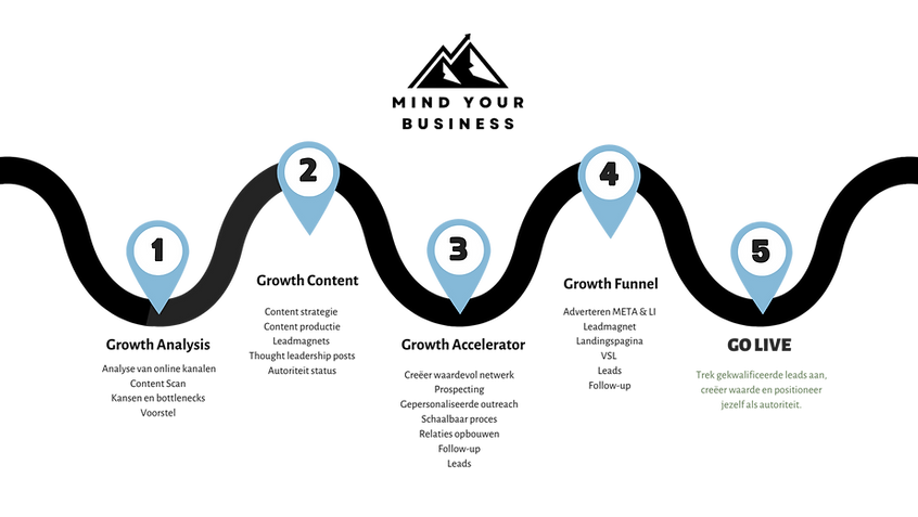 Green and Black Modern Roadmap Timeline Brainstorm-2.png