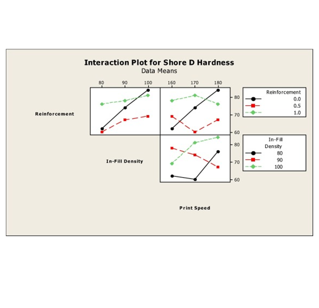 Studies on parametric optimization of PLA/graphene composites synthesized by fused filament fabrication for thermal applications