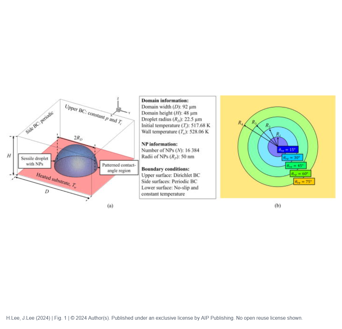 Suppression of the coffee-ring effect using a contact-angle radial-band-patterned substrate: A lattice Boltzmann study