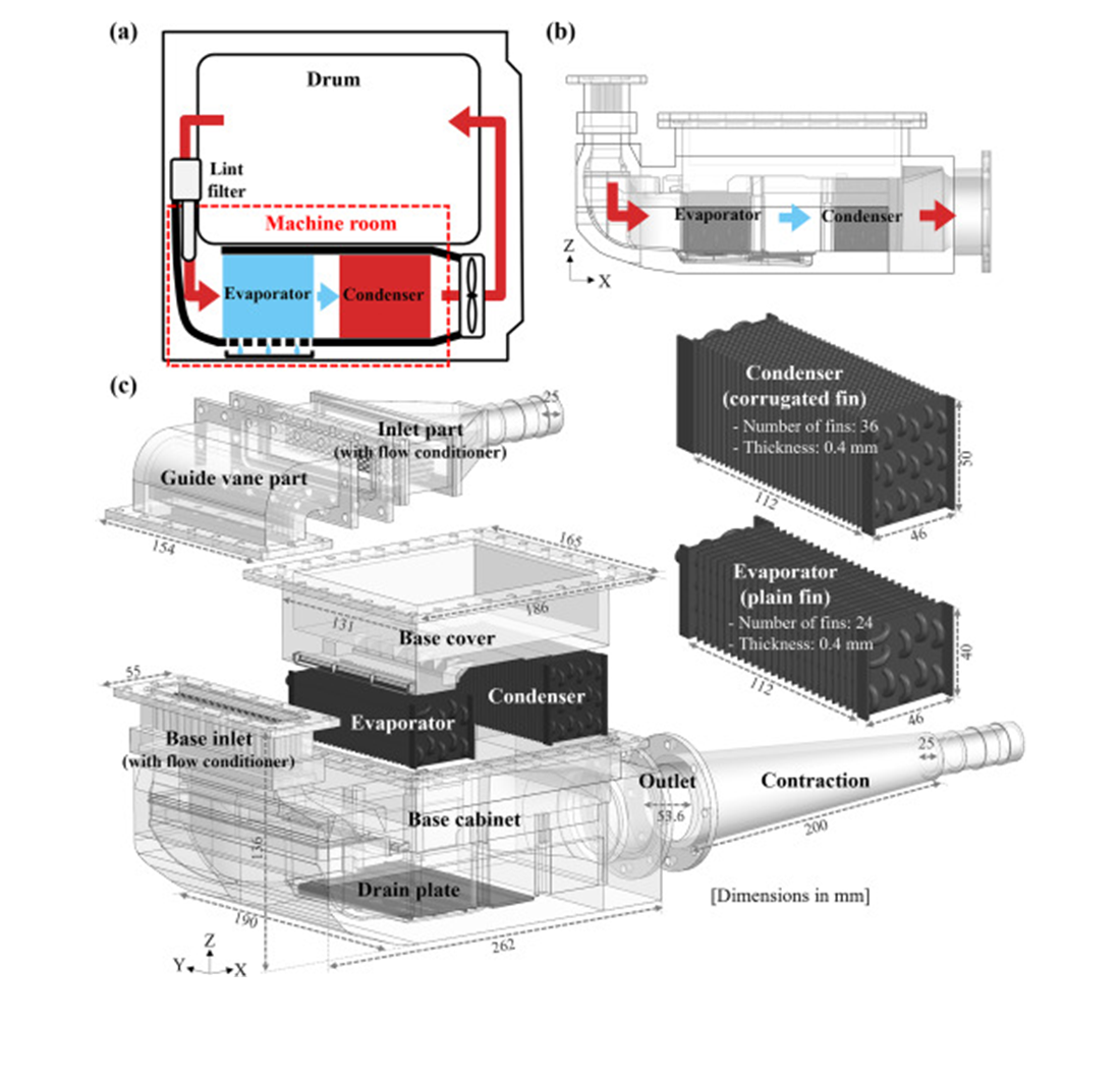 Magnetic resonance velocimetry-based diagnosis-modification-validation framework for flow and acoustic improvement in heat pump tumble dryer machine room