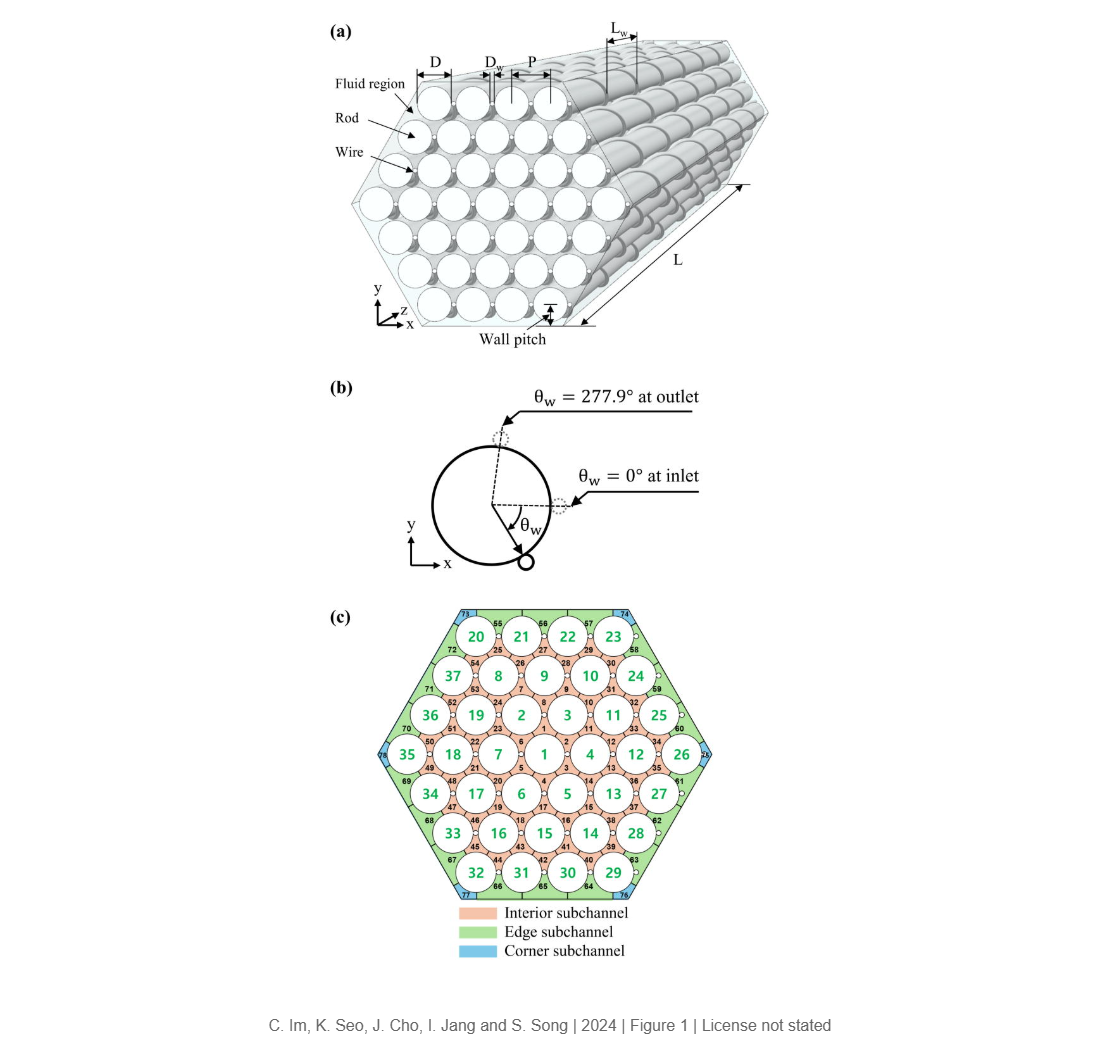 Flow analysis in a 37-pin wire-wrapped rod bundle for sodium-cooled fast reactor using magnetic resonance velocimetry. II. Detailed characterization and influence of wire angular position