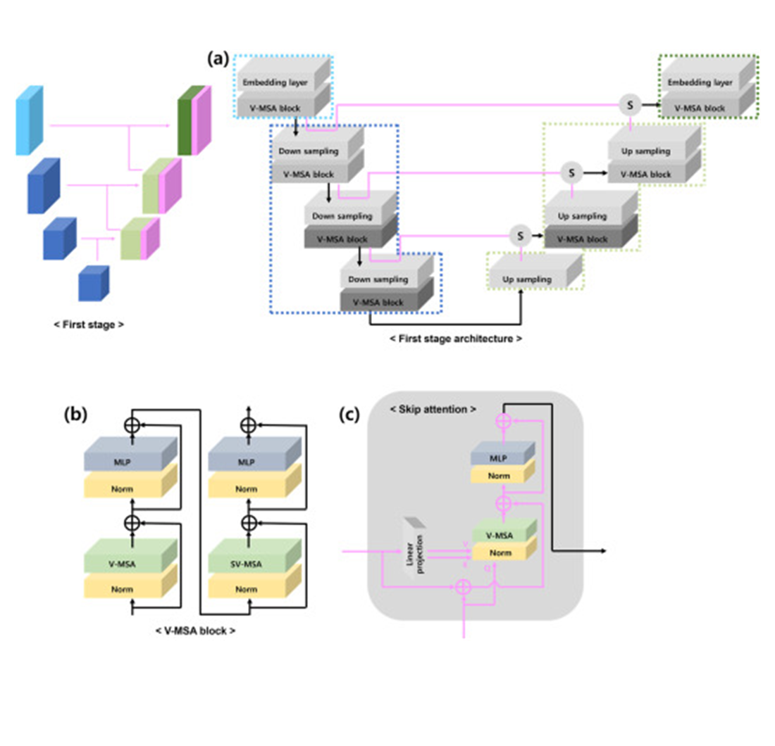 ZOZI-Seg: A transformer and UNet cascade network with Zoom-Out and Zoom-In scheme for aortic dissection segmentation in enhanced CT images