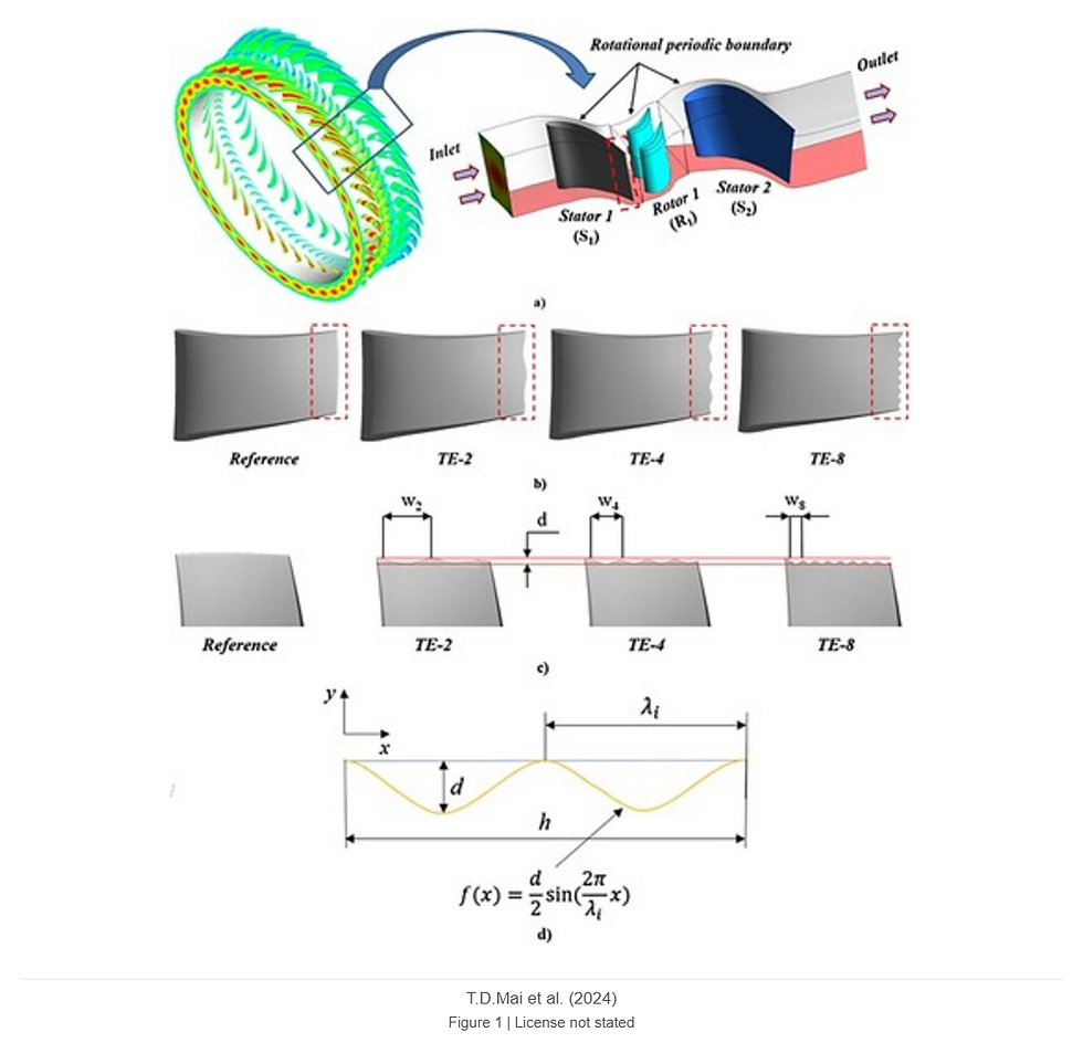 Impact of trailing-edge modification in stator vanes on heat transfer and the performance of gas turbine: a computational study — 논문 대표 이미지