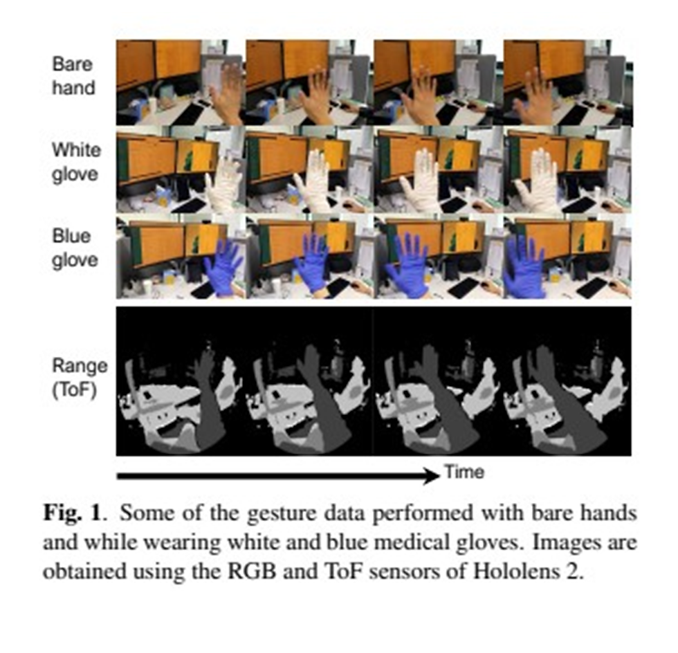 HoloGesture: A Multimodal Dataset For Hand Gesture Recognition Robust To Hand Textures On Head-Mounted Mixed-Reality Devices — 논문 대표 이미지