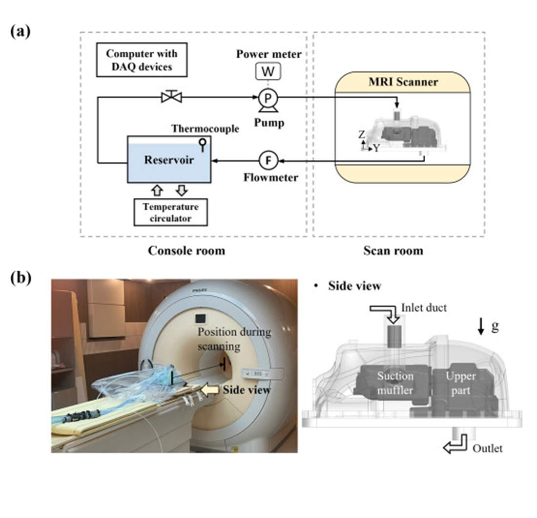 Non-intrusive flow and pressure field analysis in compressor mufflers using magnetic resonance velocimetry and integrated pressure estimation