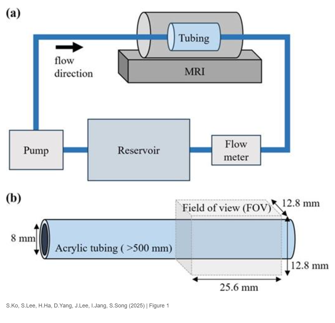Refining wall shear stress measurements in four-dimensional flow magnetic resonance imaging through intra-voxel wall boundary consideration