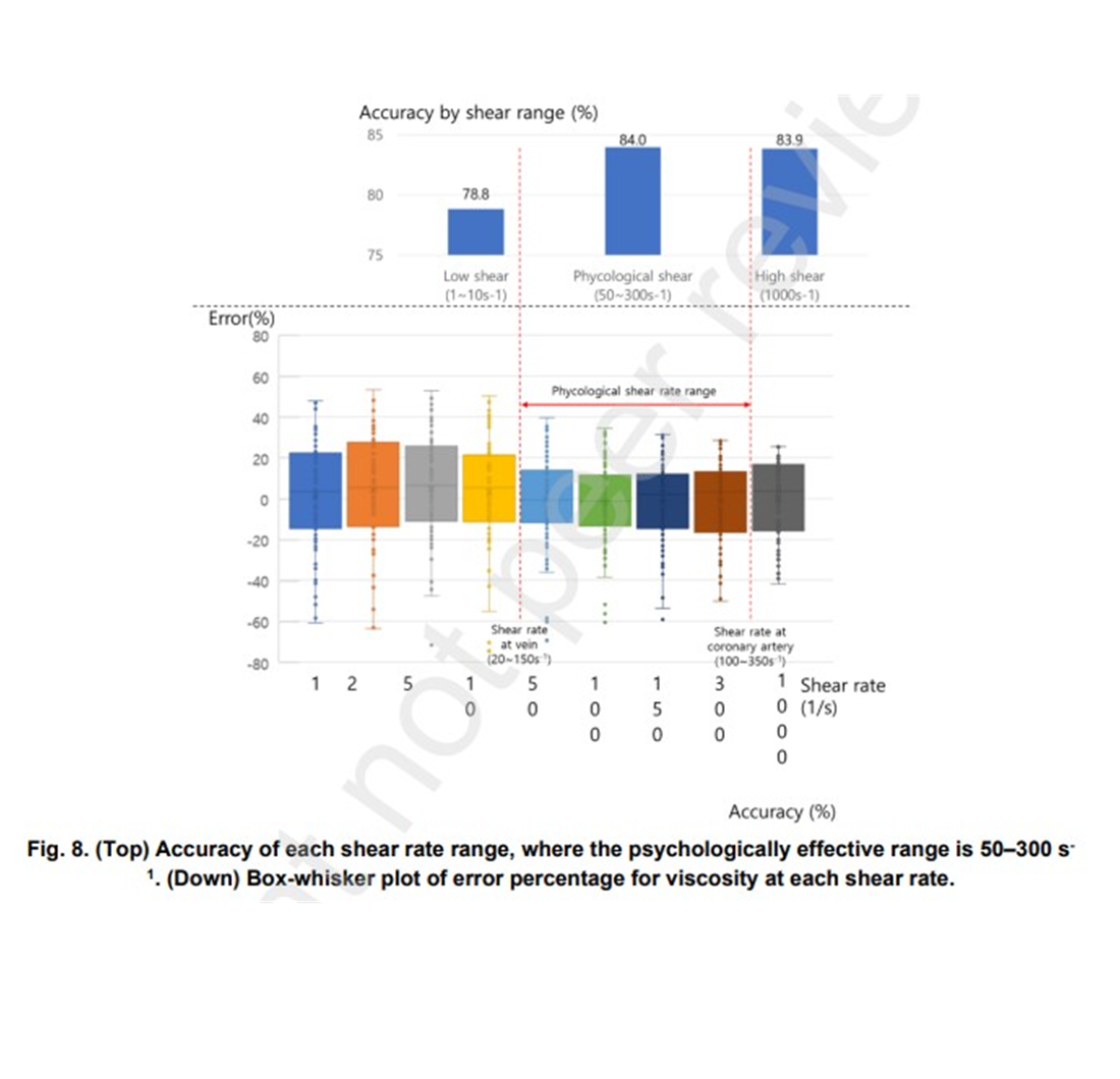 Estimation of Non-Newtonian Patient-Specific Blood Viscosity Via Photoplethysmography Using a Neural Network with a Physics-Informed Loss Function