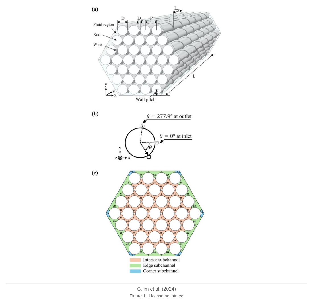 Flow analysis in a 37-pin wire-wrapped rod bundle for sodium-cooled fast reactor using magnetic resonance velocimetry. I. Validation and gross behavior