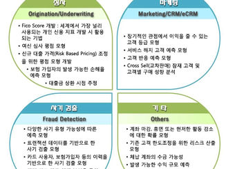 우리 회사도 스코어카드가 필요했네?!!