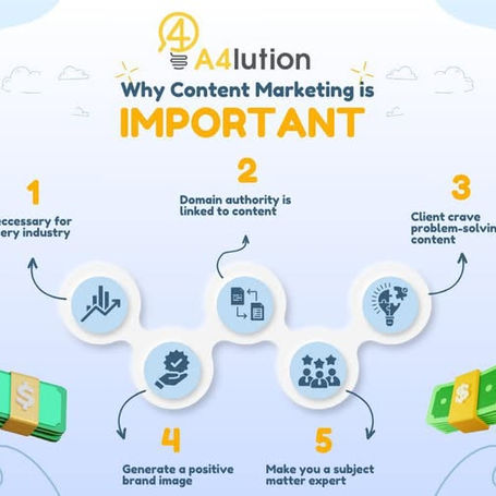 📢 5 Sebab Kenapa Content Marketing Penting Untuk Perniagaan Anda