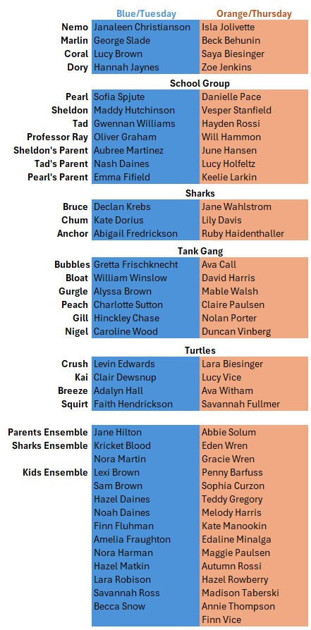 Cast List #1 11.25.26.jpg