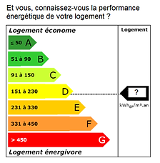 Isolation des combles : DPE - Diagnostic de Performance Energétique