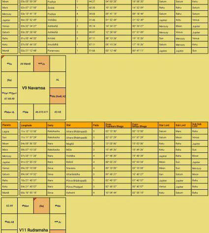 India and China LAC conflict--Some analysis
