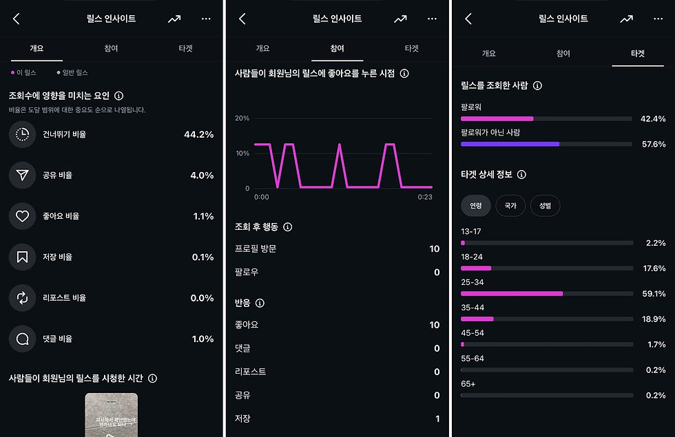 인스타그램 인사이트 업데이트 화면