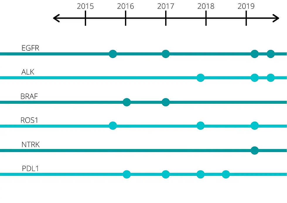 The Story of Osimertinib