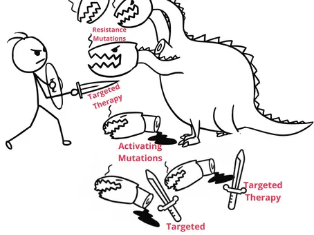 Turning Evolution on Its Head