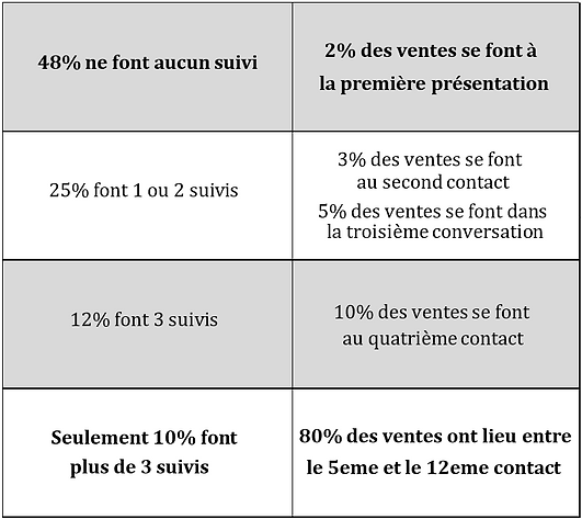 Follow_up_graphics_FRA.png