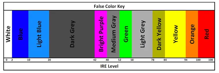 Exemple false color.
