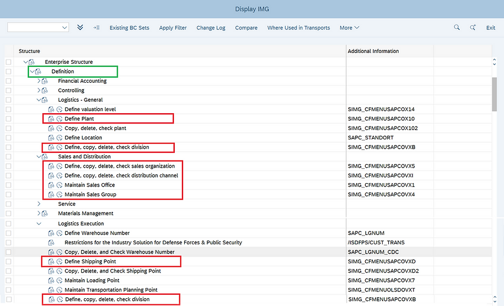 SAP SD Enterprise Structure