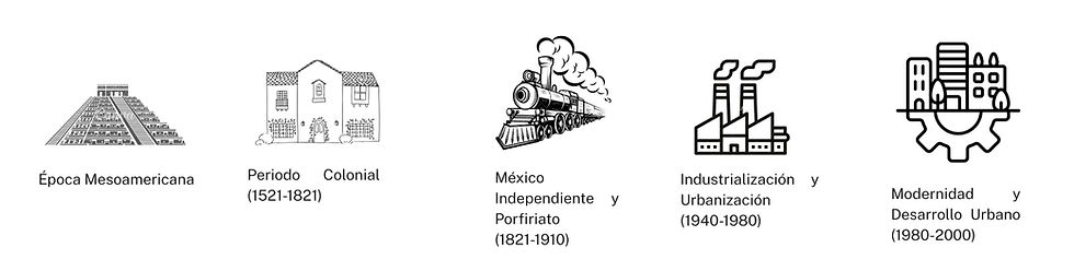 La historia de Naucalpan de Juárez