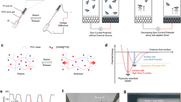 Self-Powered Strain Sensing via Ion Physisorption at PVC Ion Gel─Metal Interfaces