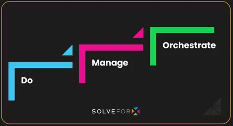 Doing Work vs Orchestrating Outcomes