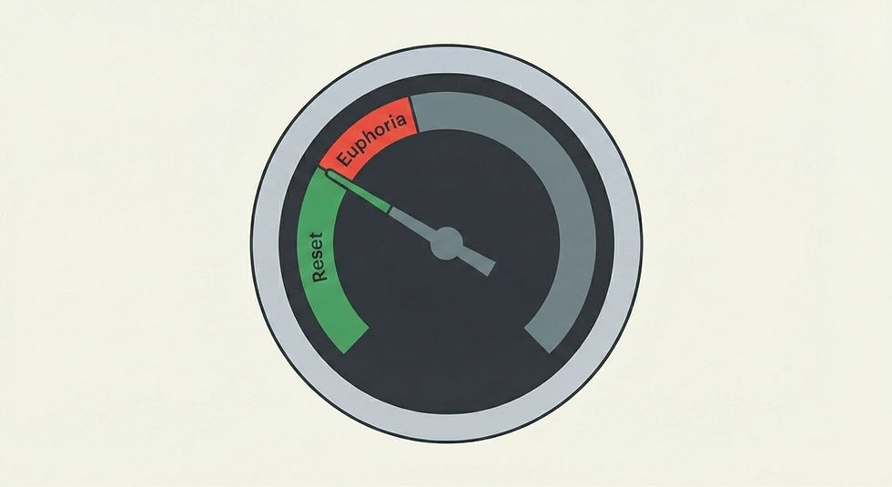 From Euphoria to Flush: How One Policy Shift Triggered a Global Deleveraging Wave