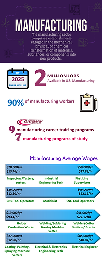 Manufacturing Target Industry
