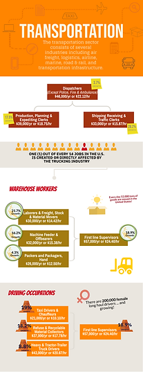 Transportation Target Industry