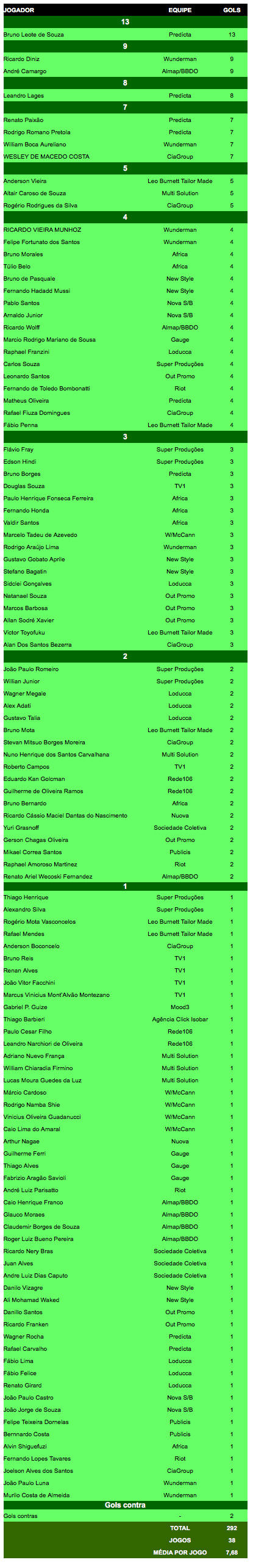 Screen Shot 2019-02-05 at 07.39.39.jpg