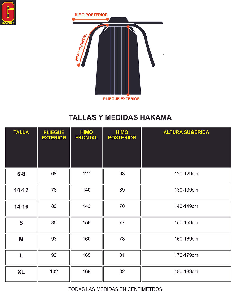 Thumbnail: Uniforme de Kendo