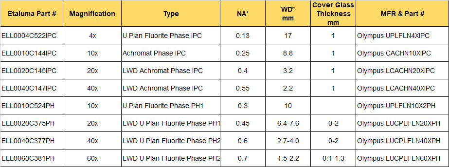 phase objective list.gif