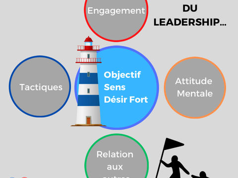 VOS Aptitudes au leadership