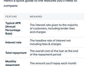 《 貸款，易過借火？ 下篇 》