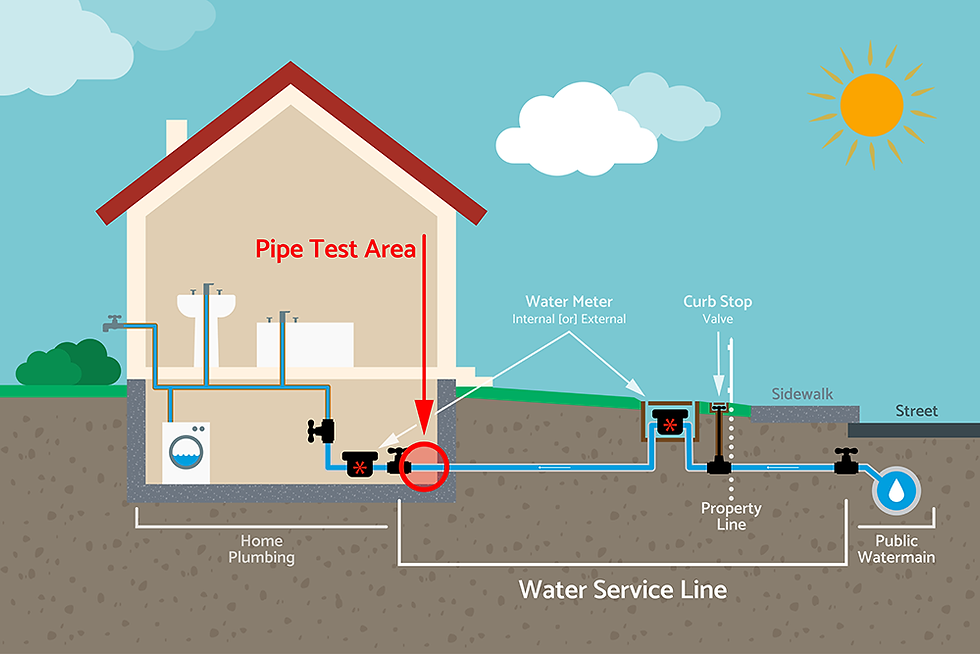 main-water-line-tune-up