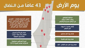 30 آذار.. يوم الأرض