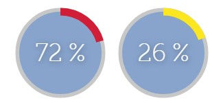 Infographics