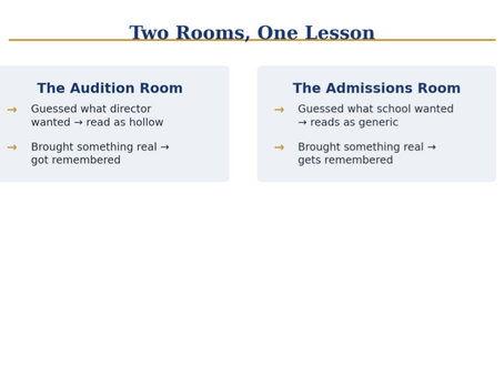 Dr. Nathan Hurwitz explains what 30+ years spent on both sides of the college admissions table has taught him.