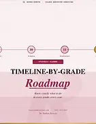 Timeline by grade roamap