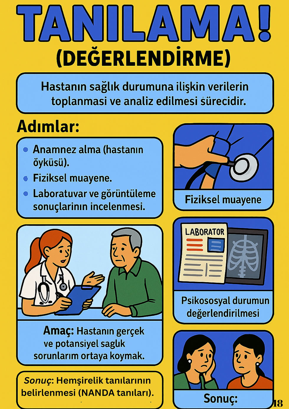 Küçük resim: Hemşirelik Esasları e-kitap