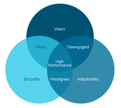 resonont graphic