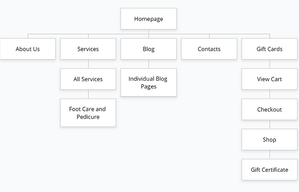 Original_Sitemap.png