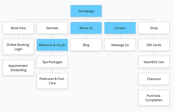 New_Sitemap.png